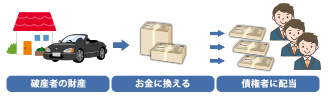 弁護士による自己破産の解説