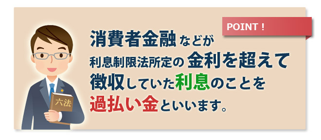 消費者金融などが、利息制限法所定の金利を超えて徴収していた利息のことを過払い金といいます。