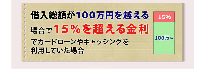 借入総額が100万円を超える場合で、15%を超える金利でカードローンやキャッシングを利用していた場合