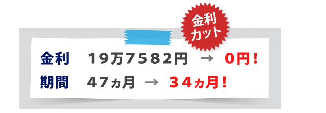 借金の返済期間は３４か月（３年弱）、返済総額は５０万円